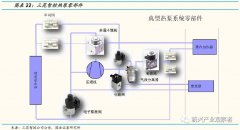 工作性能良好的电机给他拆换上